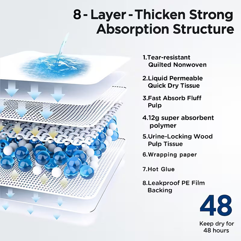 XXXL 8-Layer Super Absorbent Dog Pee Pads – Leak-Proof